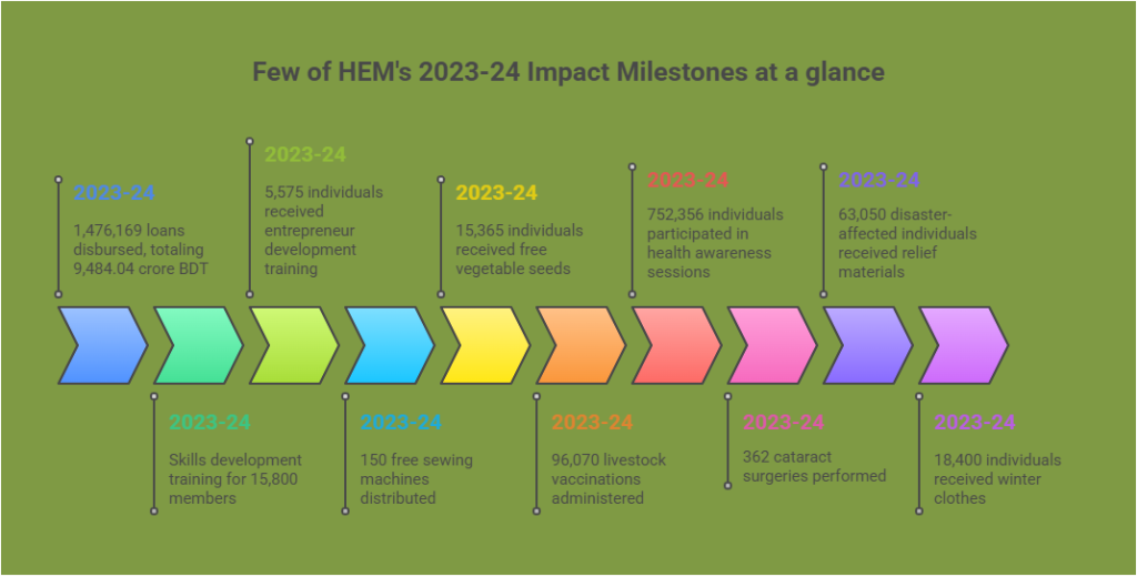 HEM at a glance 2023-24 FY