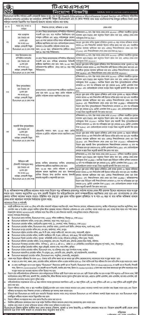 Microfinance Job at TMSS